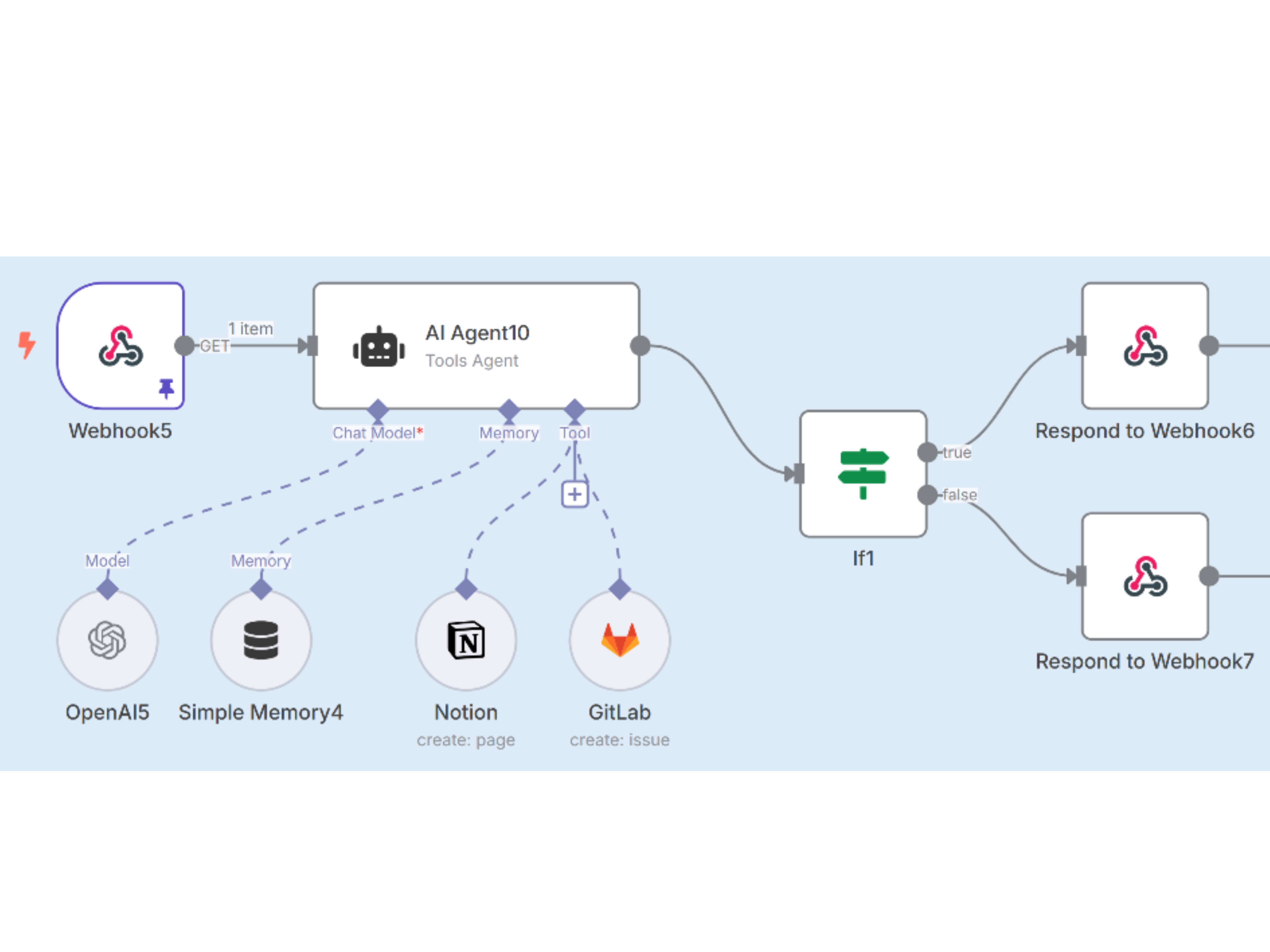 Intelligent Task Routing
