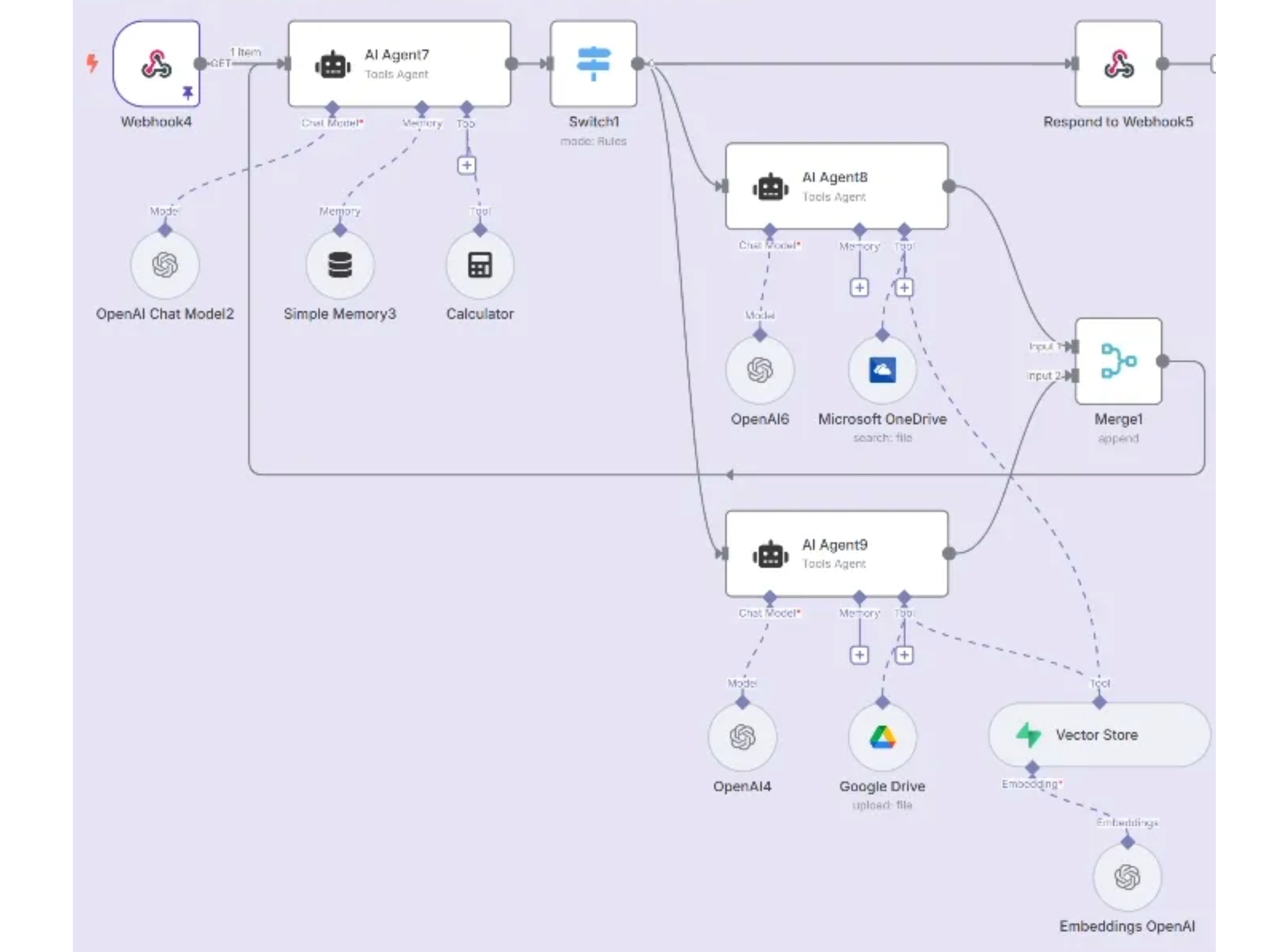 Complex Task Handling